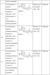 Figure imgf000121_0001