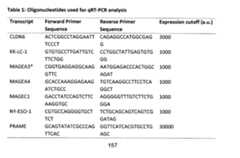 Figure imgf000158_0001