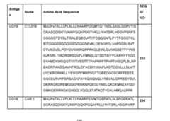 Figure imgf000139_0001