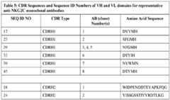 Figure imgf000106_0001