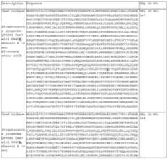 Figure imgf000136_0001