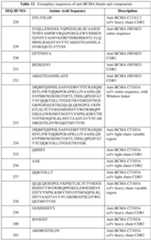 Figure imgf000135_0001