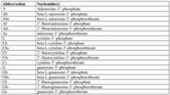 Figure imgf000147_0001