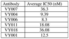 Figure imgf000291_0001