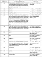 Figure imgf000121_0001