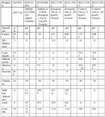 Figure imgf000033_0001