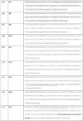 Figure imgf000169_0001