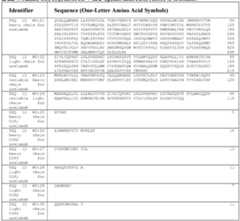 Figure imgf000288_0001