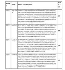 Figure imgf000133_0001