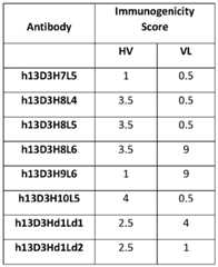 Figure imgf000069_0002