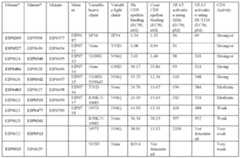 Figure imgf000177_0001