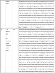 Figure imgf000200_0001