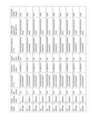 Figure imgf000200_0001