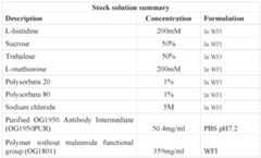 Figure imgf000255_0001