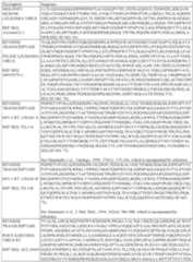 Figure imgf000205_0001