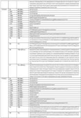 Figure imgf000209_0001