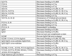 Figure imgf000273_0001