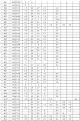 Figure imgf000331_0001