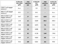 Figure imgf000112_0002