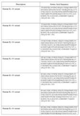 Figure imgf000158_0001