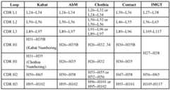 Figure imgf000030_0001