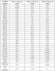 Figure imgf000164_0002