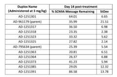 Figure imgf000395_0001