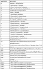 Figure imgf000141_0001