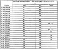 Figure imgf000307_0002
