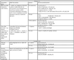 Figure imgf000028_0001