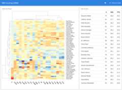 example flexdashboard with d3 heatmap