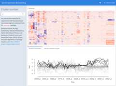 example flexdashboard using Shiny