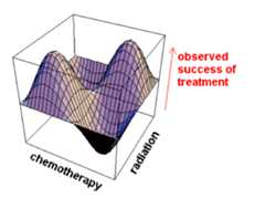 3-d graph: link to extended description below