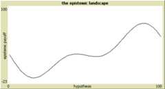 Similar to the previous graph except the y-axis ranges from -23 to 100. The curve is more complex starting at about (0,20) down to (20,-15) up to (40,20) ambles along more or less horizontally to (60,20) then up to (85,75) then down to (100,50).