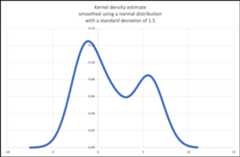 估計機率密度函式的散點圖 (scatter plot)。