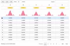 Jupyter Datatables wide table representation