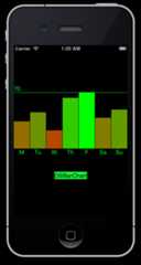 A simple objective-c Bar Chart / Histogram library. DSBarChart