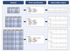 Example showing no groups, one group and two groups