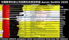 We don t hire blacks by Aaron DeWitt 2020