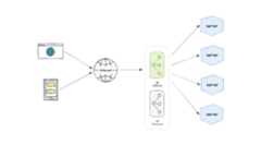 redundant-load-balancing