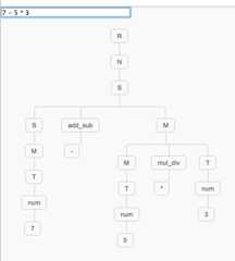 Parsing arithmetic expressions demo