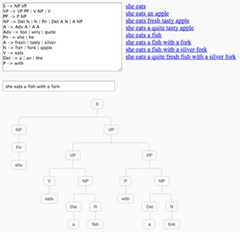 Parser of a tiny subset of English grammar