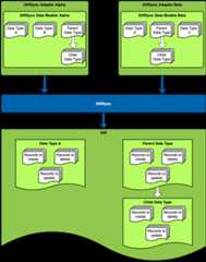 DiffSync Diff Creation DiffSync Diff Creation