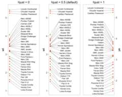 Align labels on the left or right edge