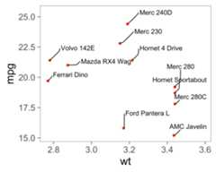Make curved line segments or arrows