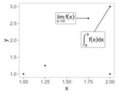 Mathematical expressions
