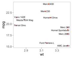 Do not repel labels from data points
