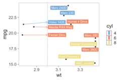 Remove “a” from the legend