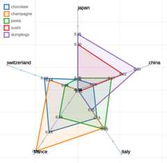 parallax polar countries food 5