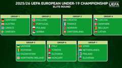 U19,Auslosung,EM,Grafik